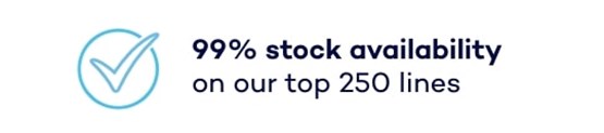 99% stock availability