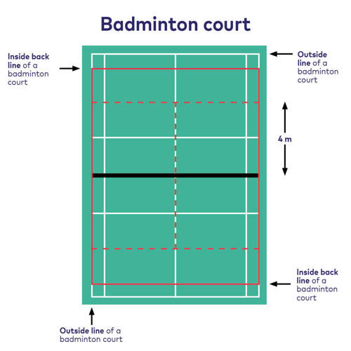 Badminton Court Adaption