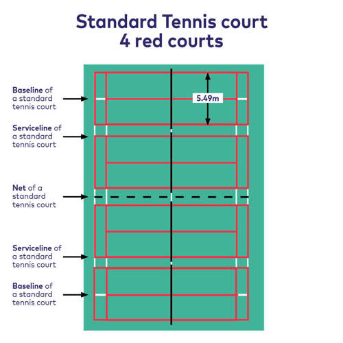 Standard tennis court adaption